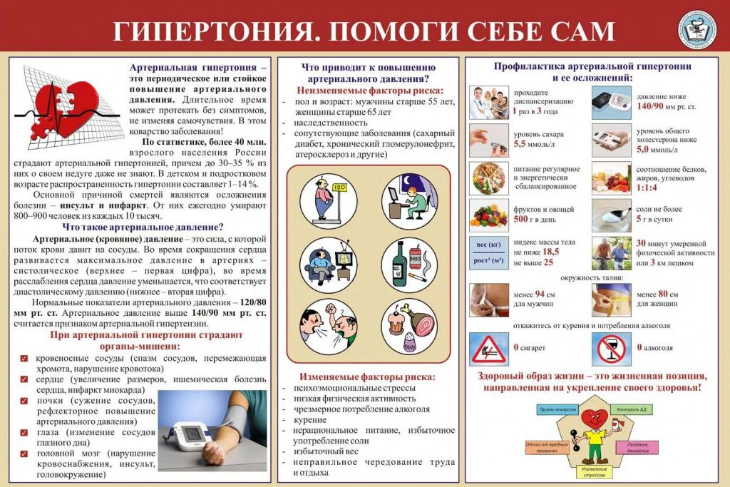 🩺 Неделя борьбы с артериальной гипертонией и приверженности терапии 🩺