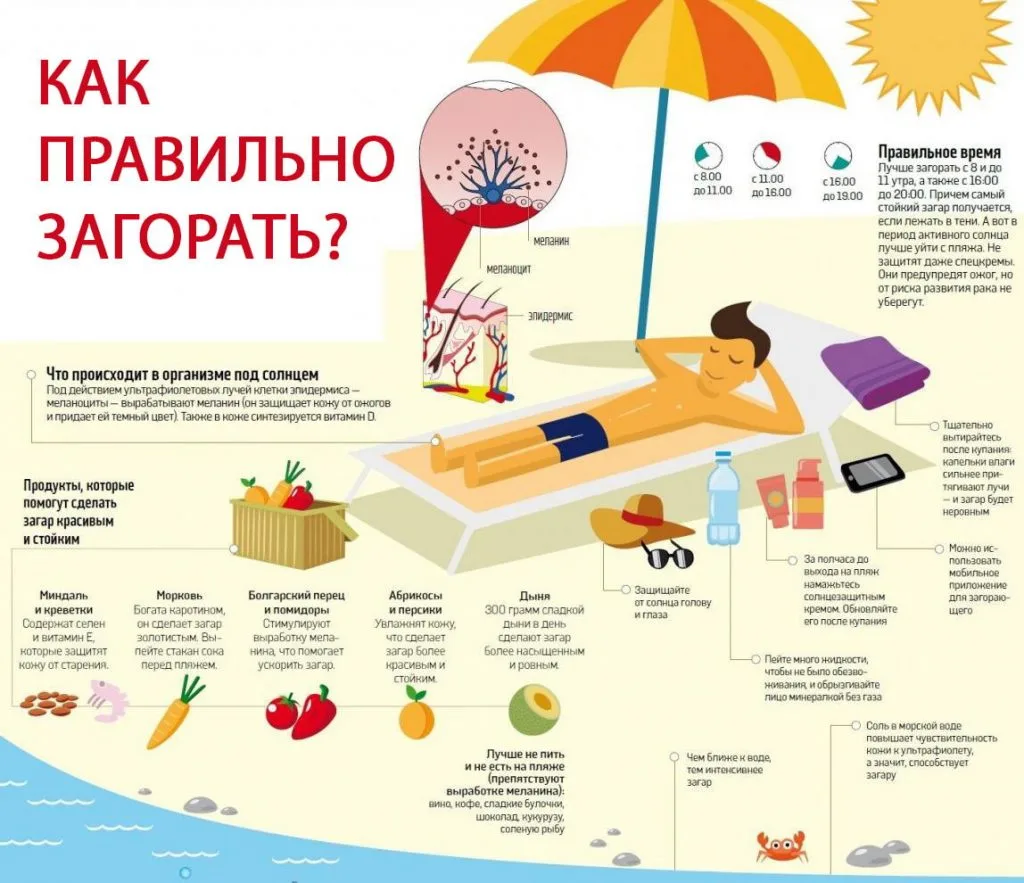 ☀️ Мифы о солнцезащите: как на самом деле ухаживать за кожей сибирским летом