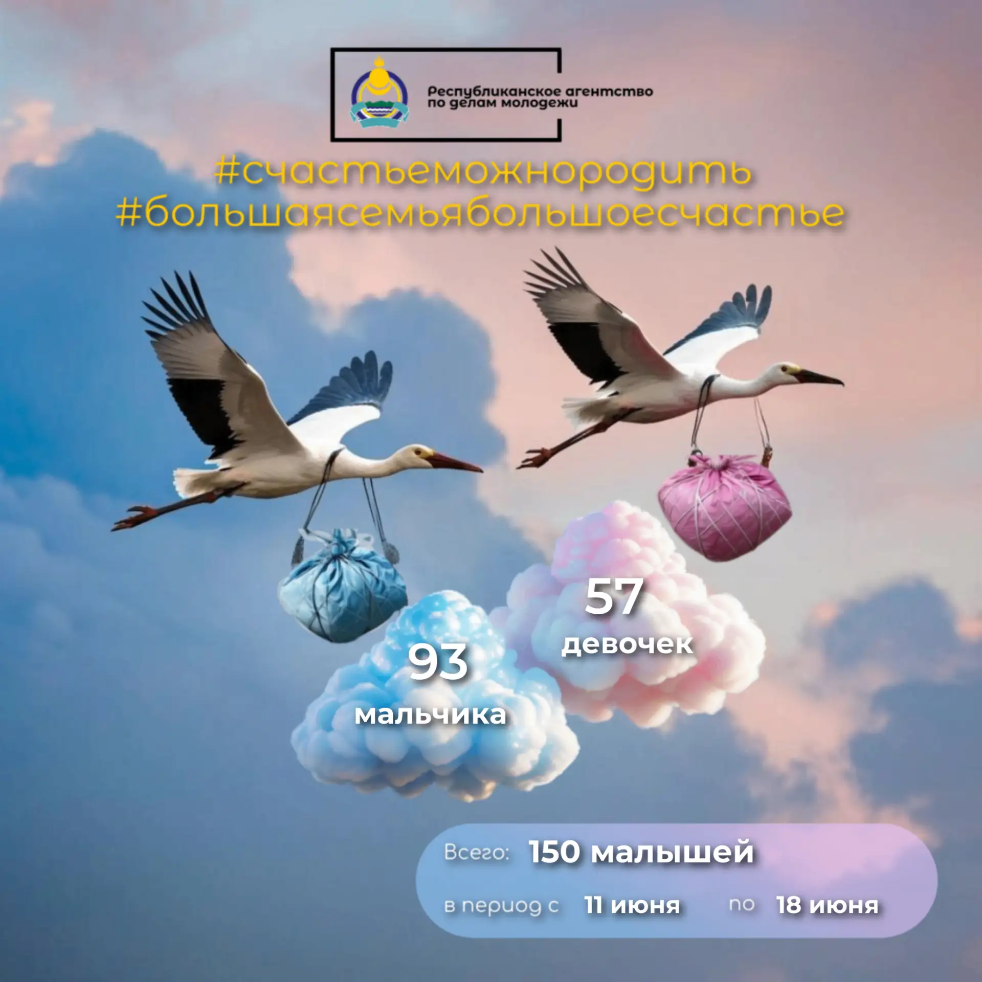 Добрый день, друзья!☀️

Наша еженедельная рубрика "Счетчик рождаемости"

С 11 июня по 18 июня в респ