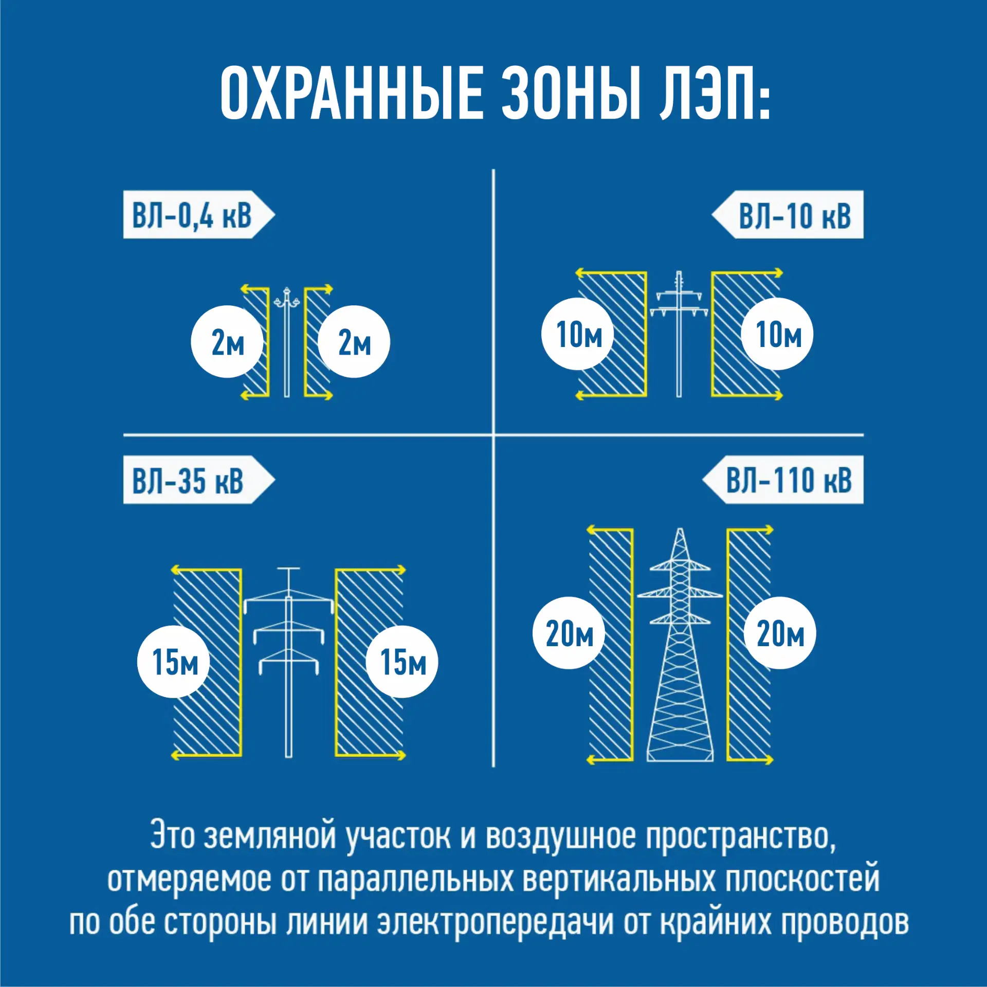 Энергетики «Россети Юг» призывают соблюдать правила электробезопасности👨‍👩‍👧‍👦