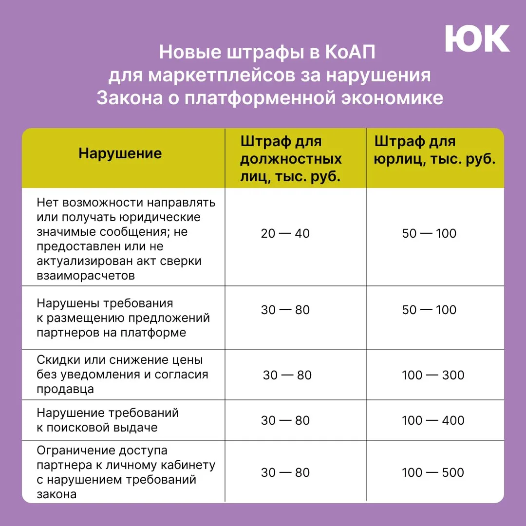 Новые правила работы с маркетплейсами. Что меняется и как к этому подготовиться