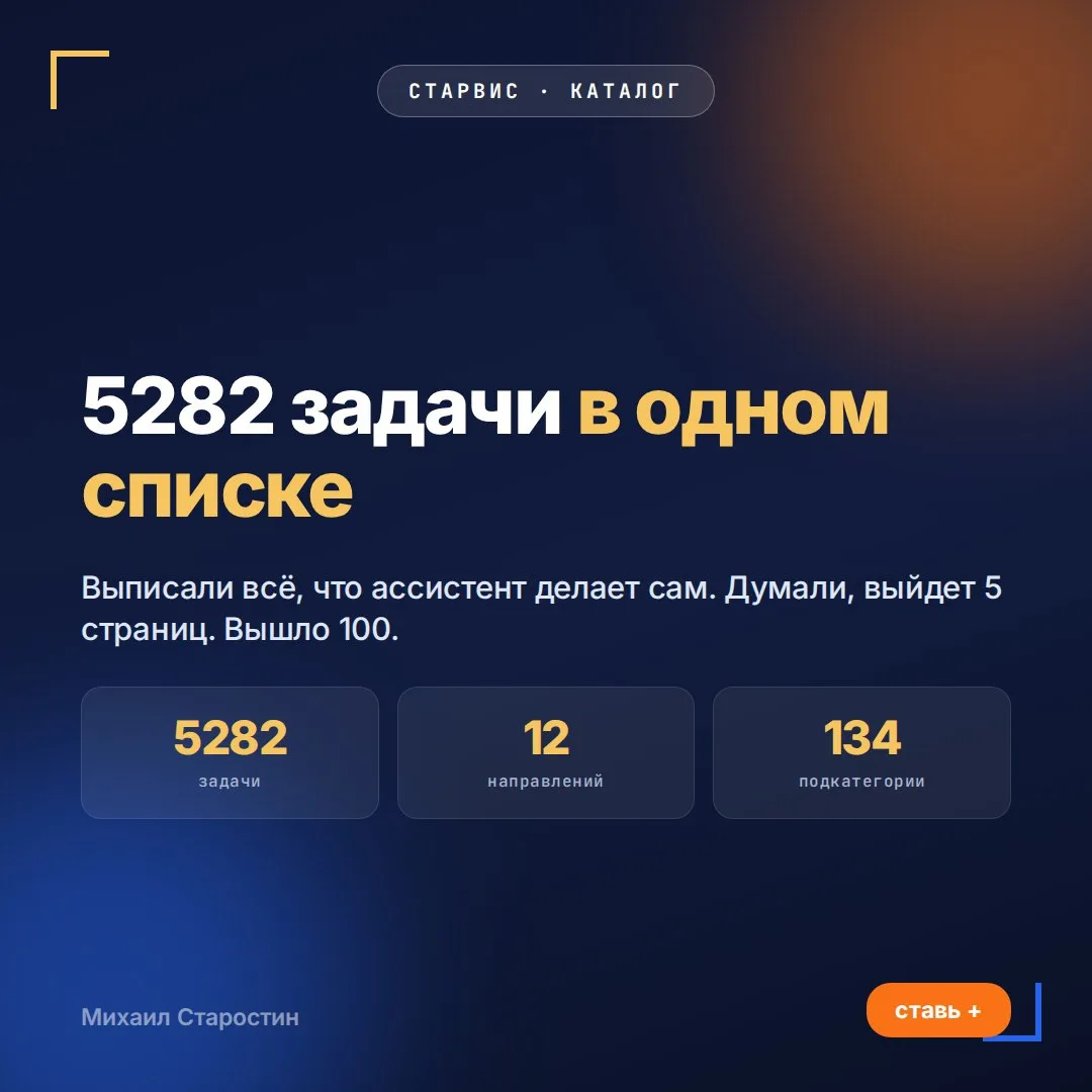 🤖 Я выписал всё, что умеет мой ассистент, и получилось 5282 пункта