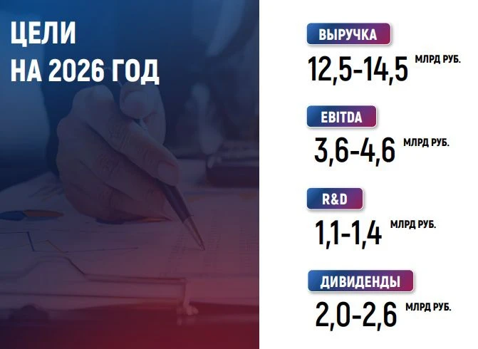 📉 Диасофт (DIAS) | Обесценение займов и перспективы.