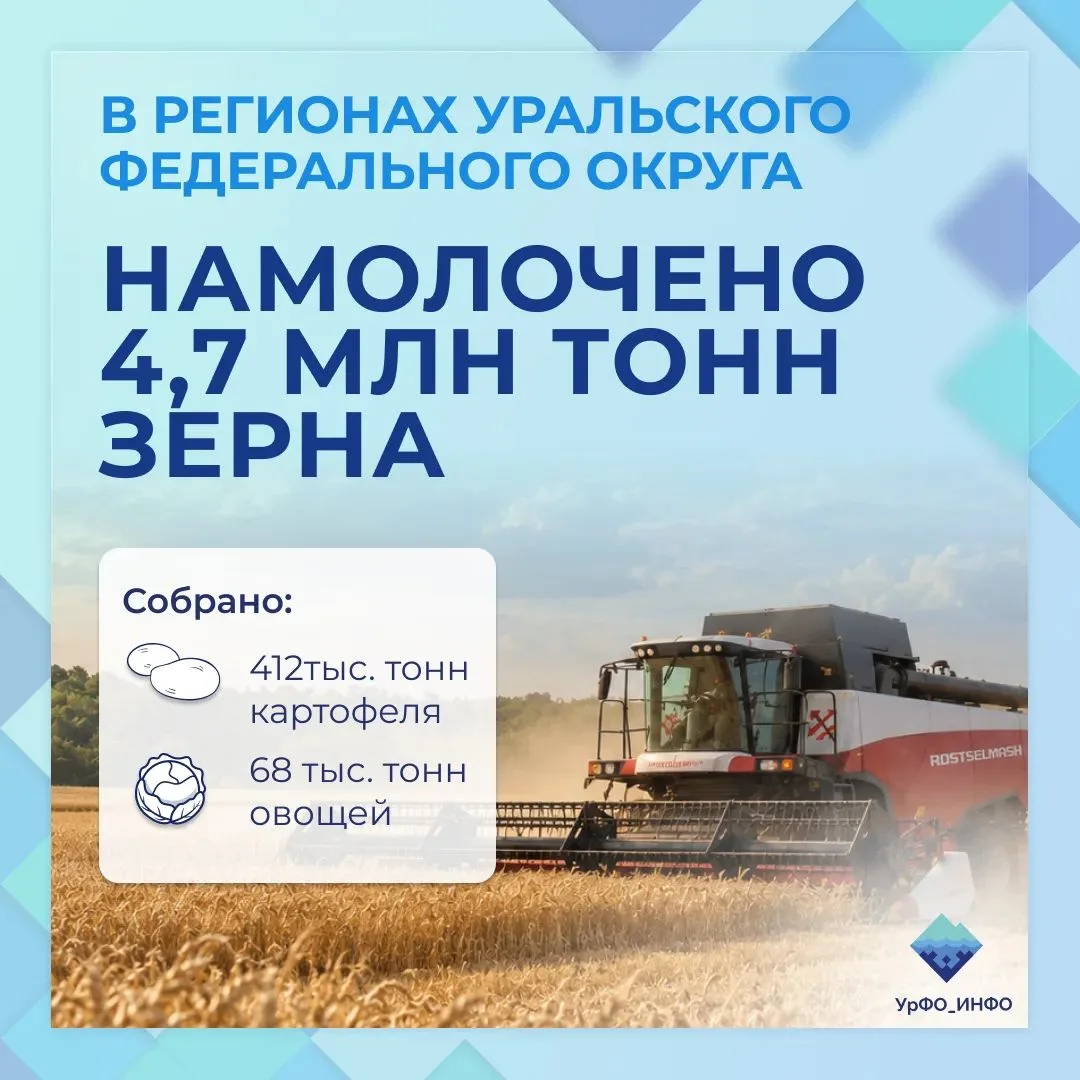 🌾В УрФО намолочено 4,7 млн тонн зерна