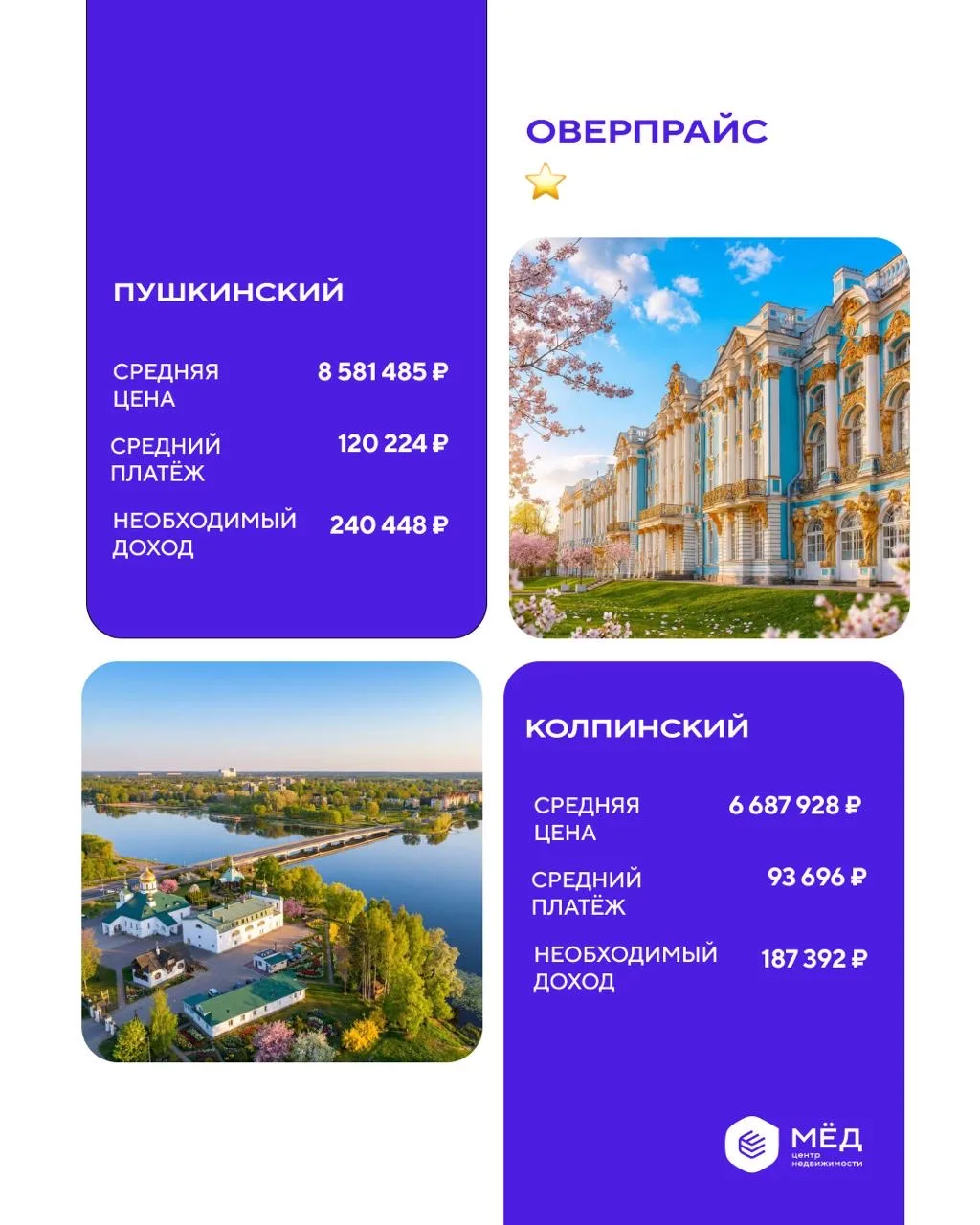 Такого мы не ожидали: сколько надо зарабатывать, чтобы купить квартиру во всех районах СПб в 2026 го