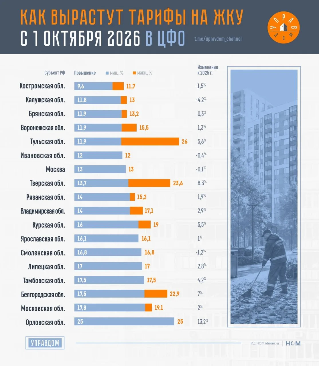 😡 С Днем повышения тарифов ЖКХ!