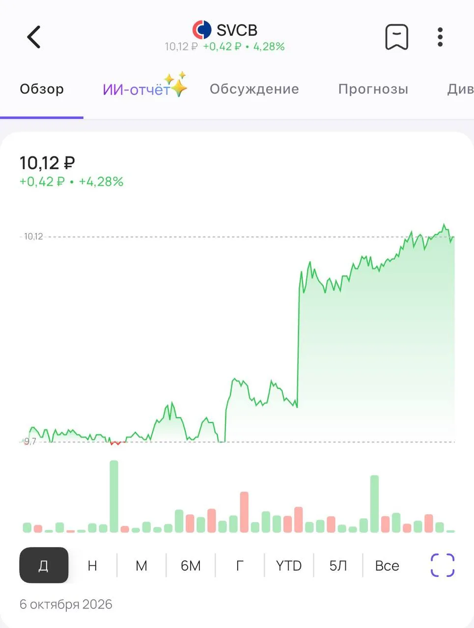 🏦 Акции Совкомбанка растут на +4%