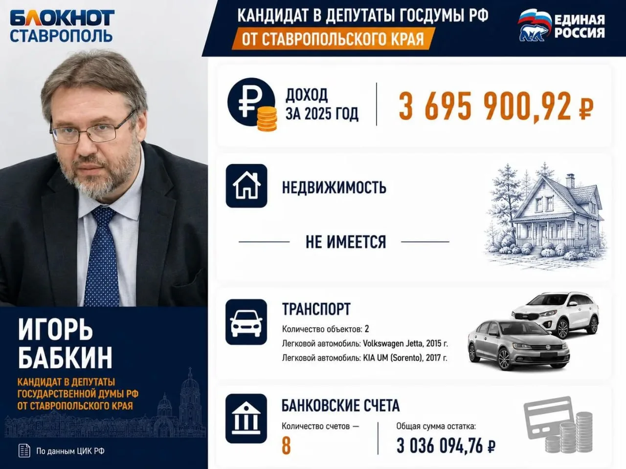 ⚡Не деньгами едиными: кто еще из ставропольских кандидатов от ЕР идет на выборы в Госдуму с миллиона