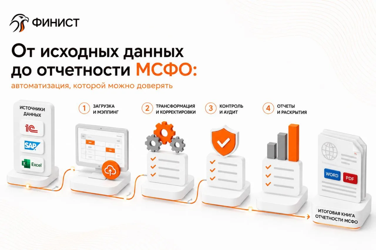 От исходных данных до отчетности по МСФО: как автоматизировать процесс трансформации