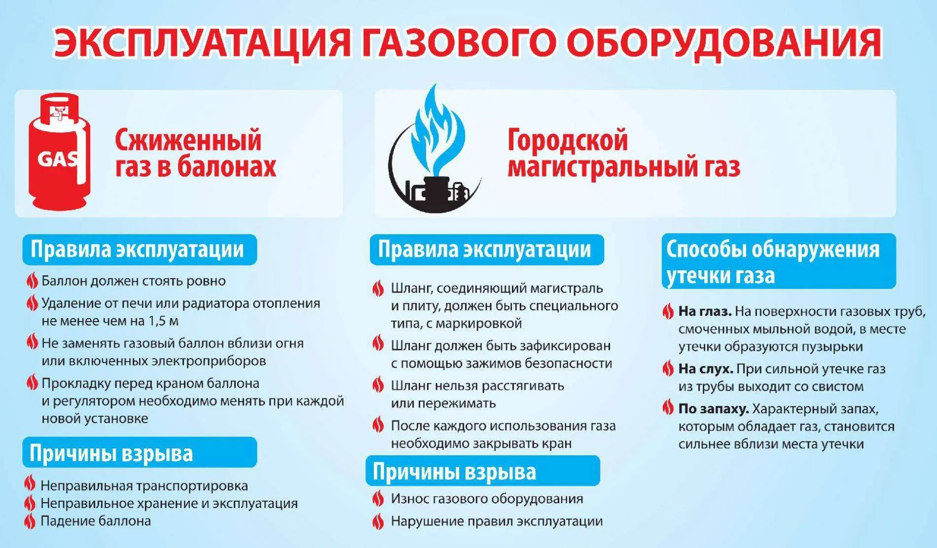 ❗Пожарная безопасность