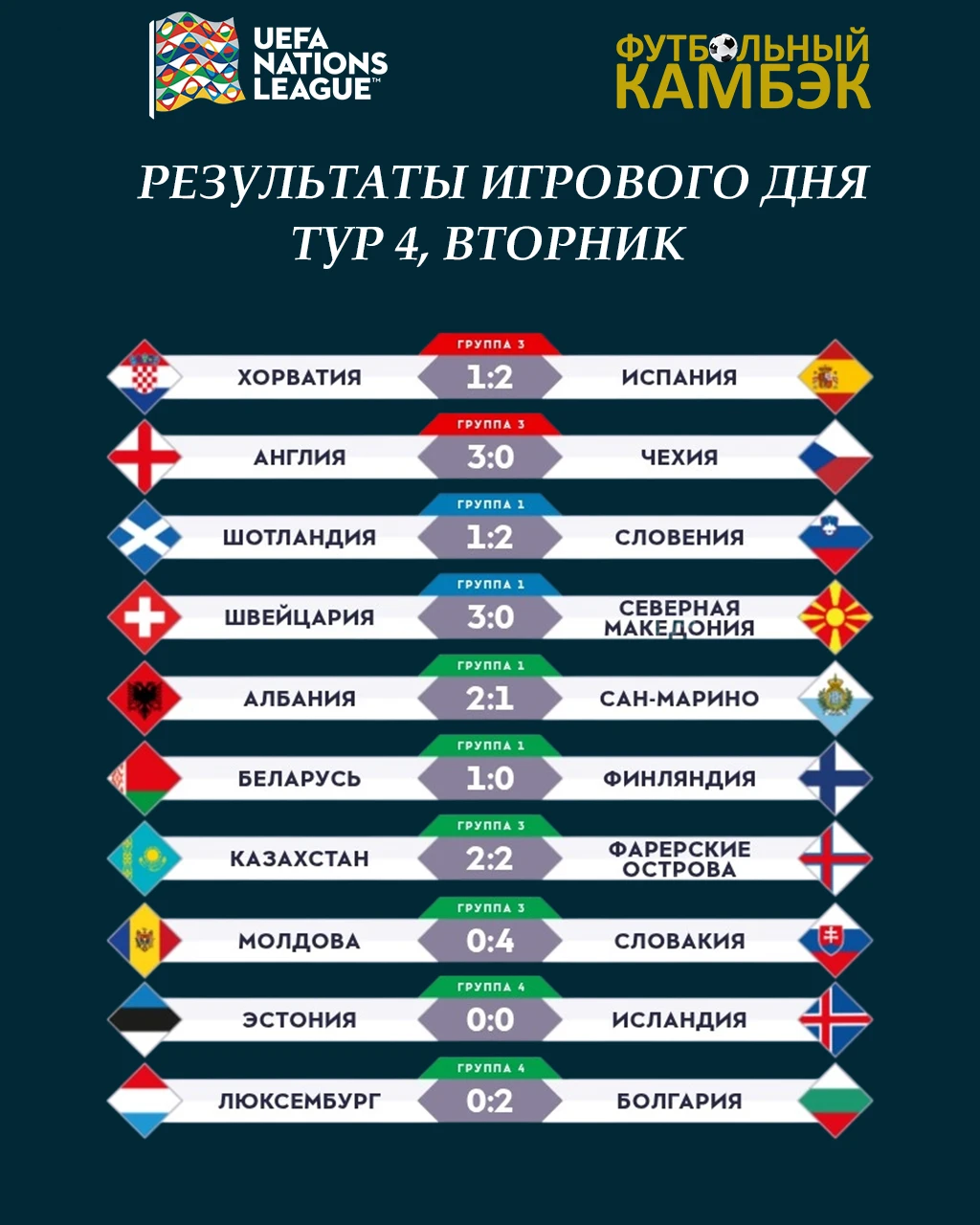 Главный тренер сборной Нигерии Эрик Шель  сборной Нигерии: в мире говорят много лжи о т...