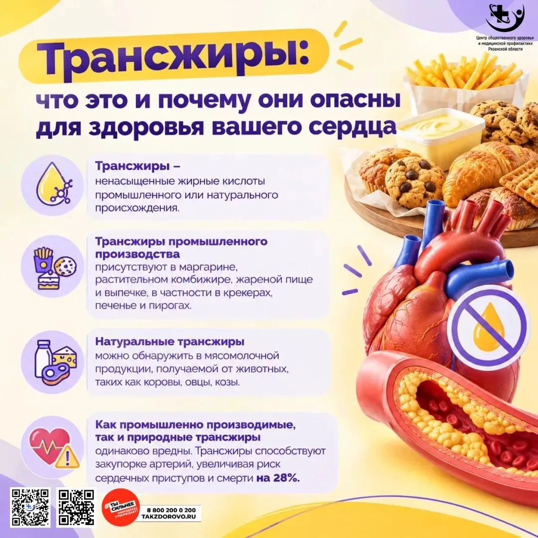 🔬 Трансжиры и их влияние на сердце