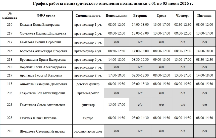 ✍Уважаемые пациенты! 
 
Обращаем ваше внимание на актуальное расписание приемов специалистов поликли