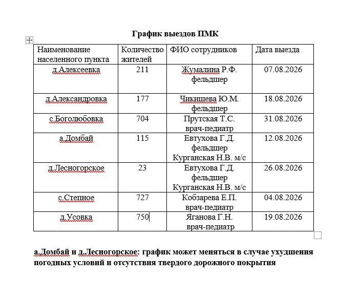 Медиа публикации