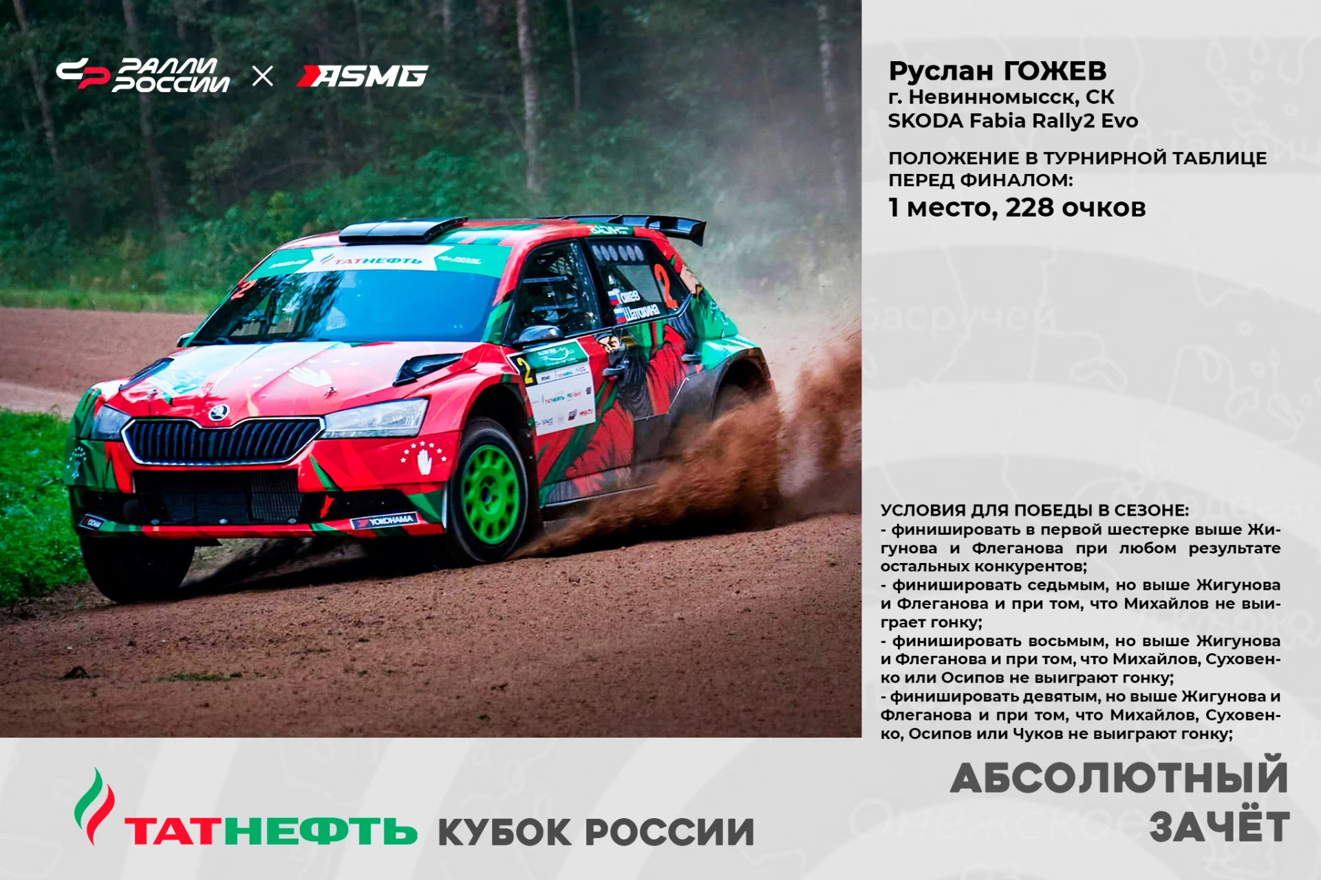 🚗 Ралли — не шахматы, тут думать надо! Все шансы на Кубок России в сезоне 2026