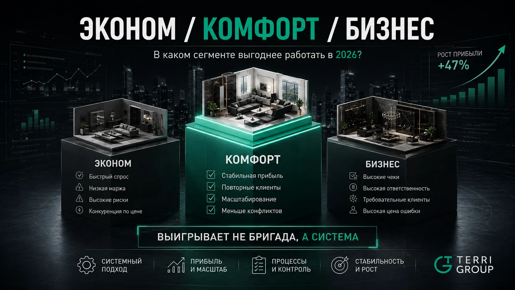 Эконом, комфорт или бизнес, где реально зарабатывать в ремонте в 2026?