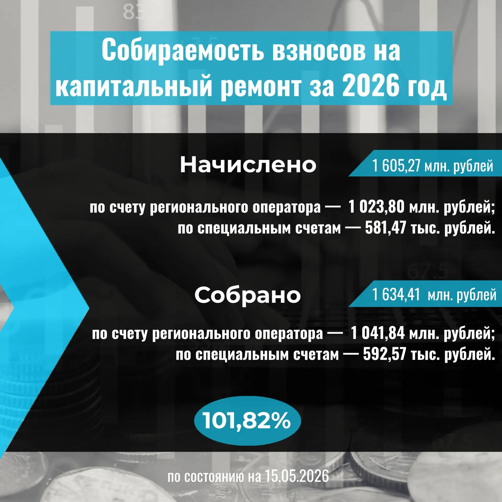 🪎Информация о взносах на капремонт в 2026 году