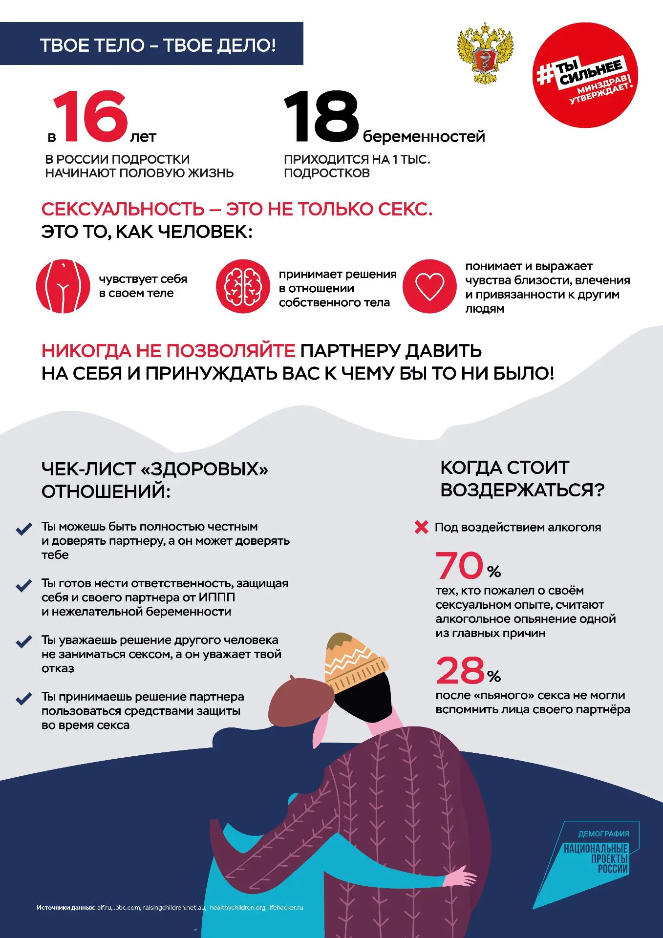 Твое тело — твое дело