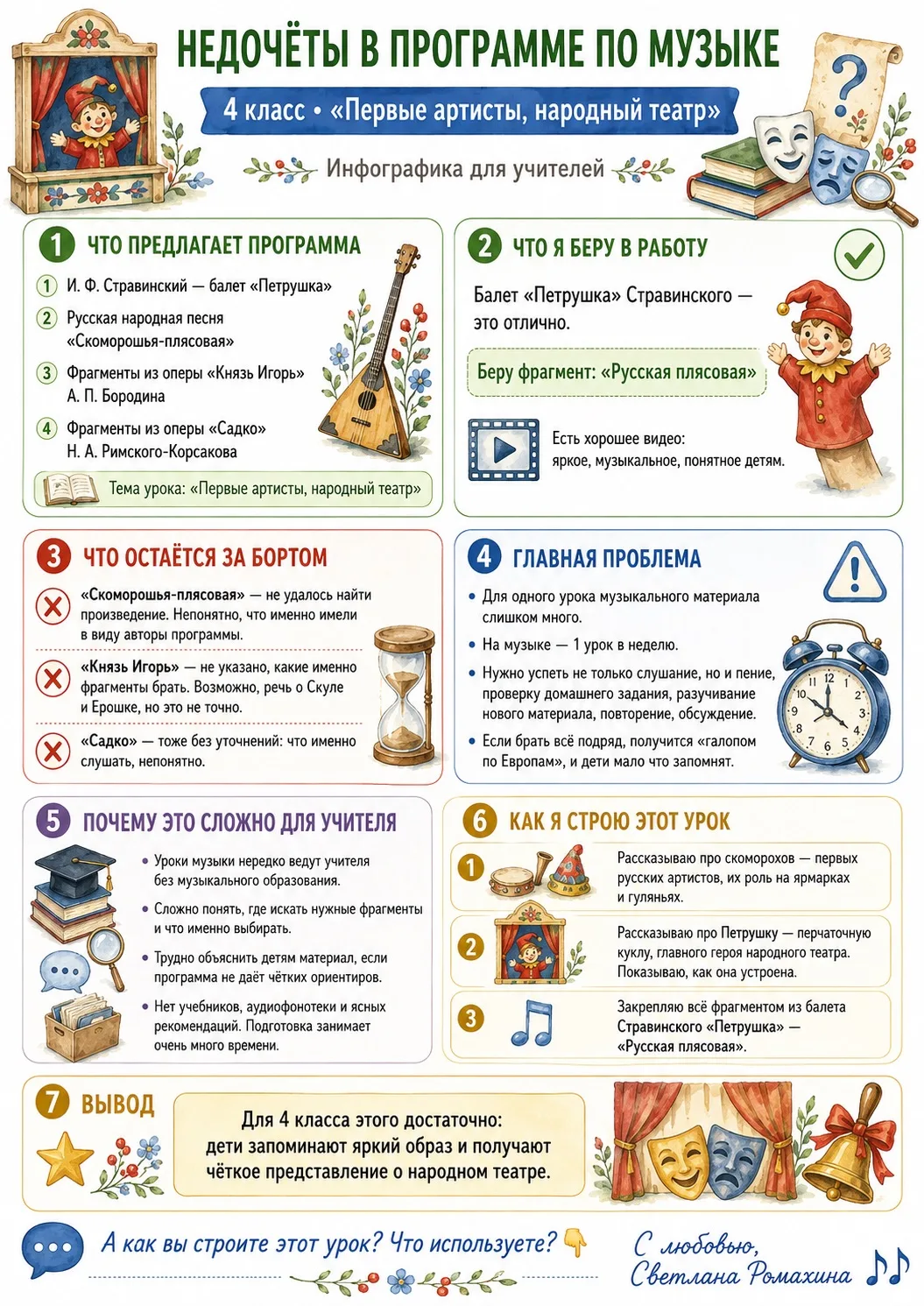 Недочеты в программе по музыке 🎭