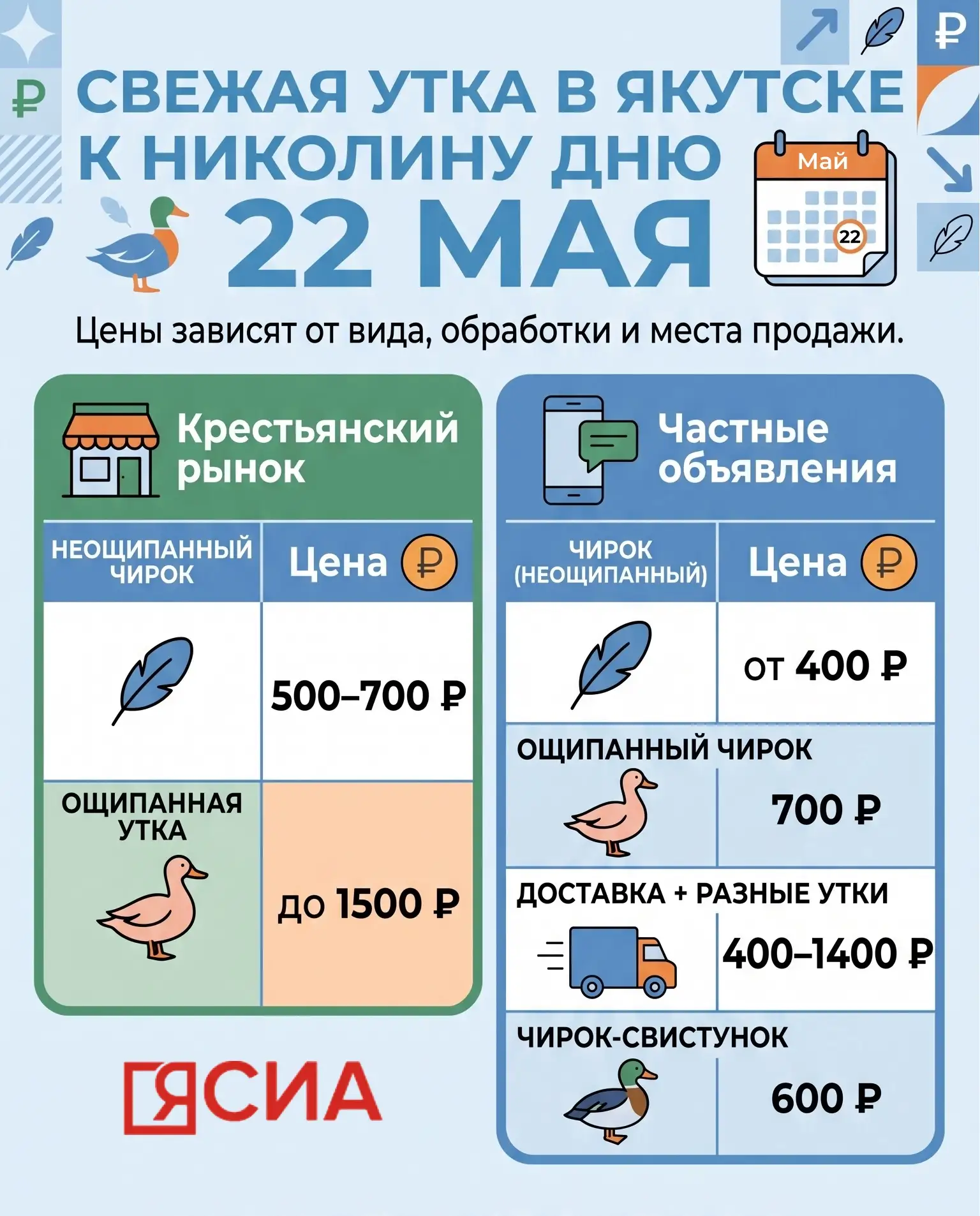 🦆 Май – месяц, когда на столе впервые в году появляются блюда из свежей утки. Большинство якутян гот
