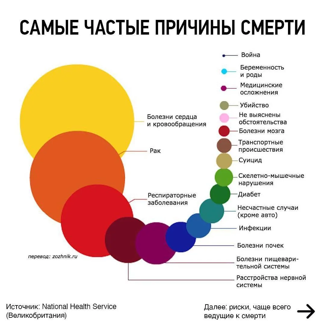ЧТО СТАРИТ И УБИВАЕТ ЖЕНЩИНУ