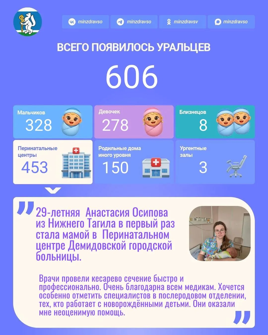 Радостной статистики пост!