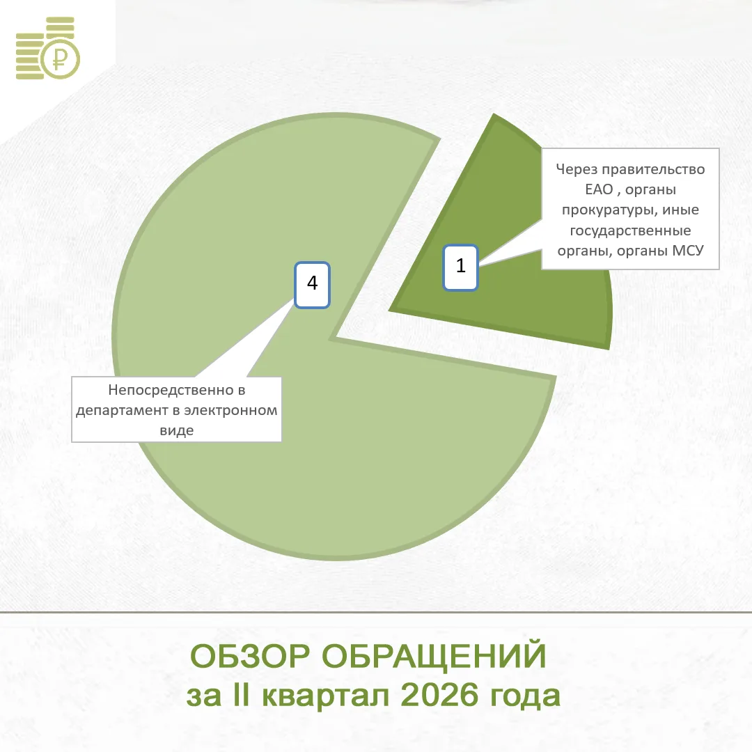 📅 За lI квартал 2026 года в департамент поступило 5 обращений с вопросами от граждан, ...