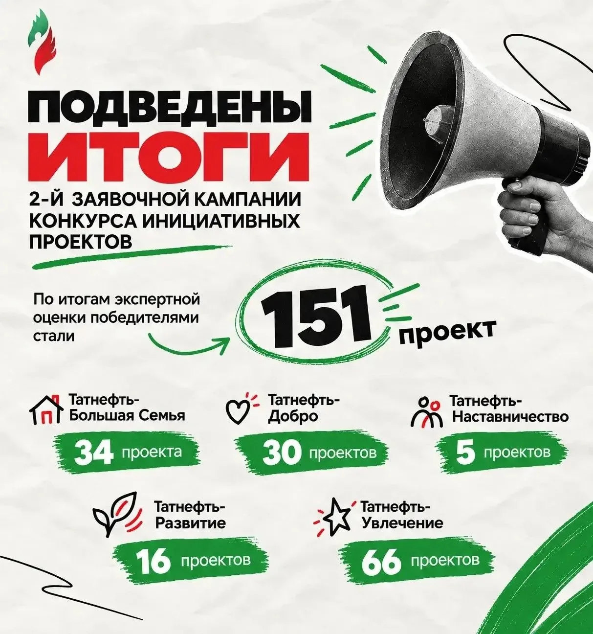 📣Татнефть - платформа твоих возможностей