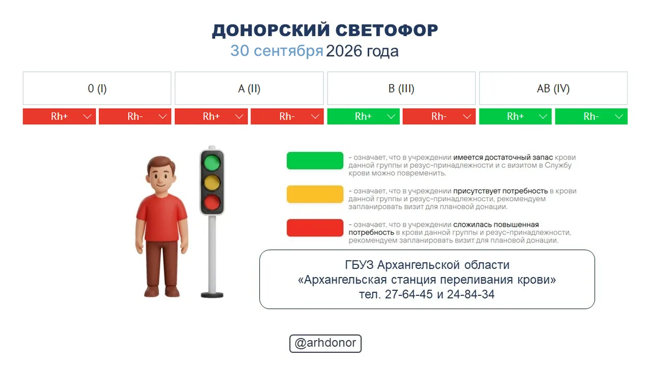 ☀️ Донорский светофор по состоянию на 30 сентября 2026 года.