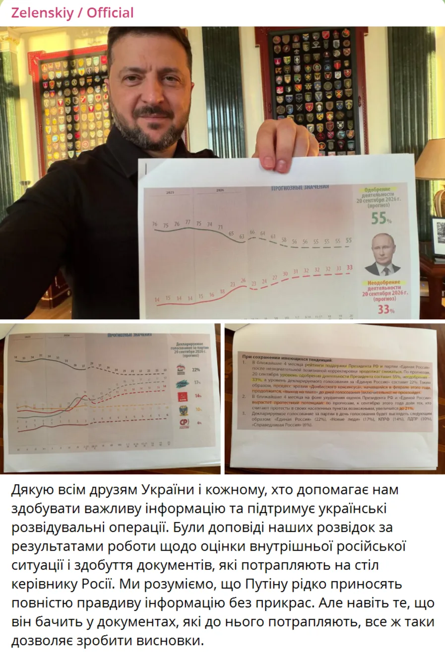 Давно так не смеялся…

Зеленский у себя опубликовал «российскую социологию» о снижении рейтинга Пути