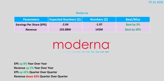 🇺🇸#MRNA #отчетность