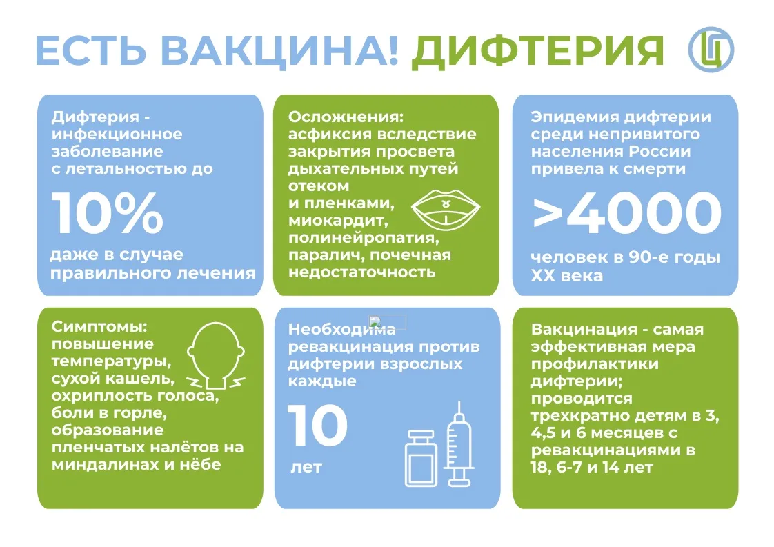 Всемирная неделя иммунизации