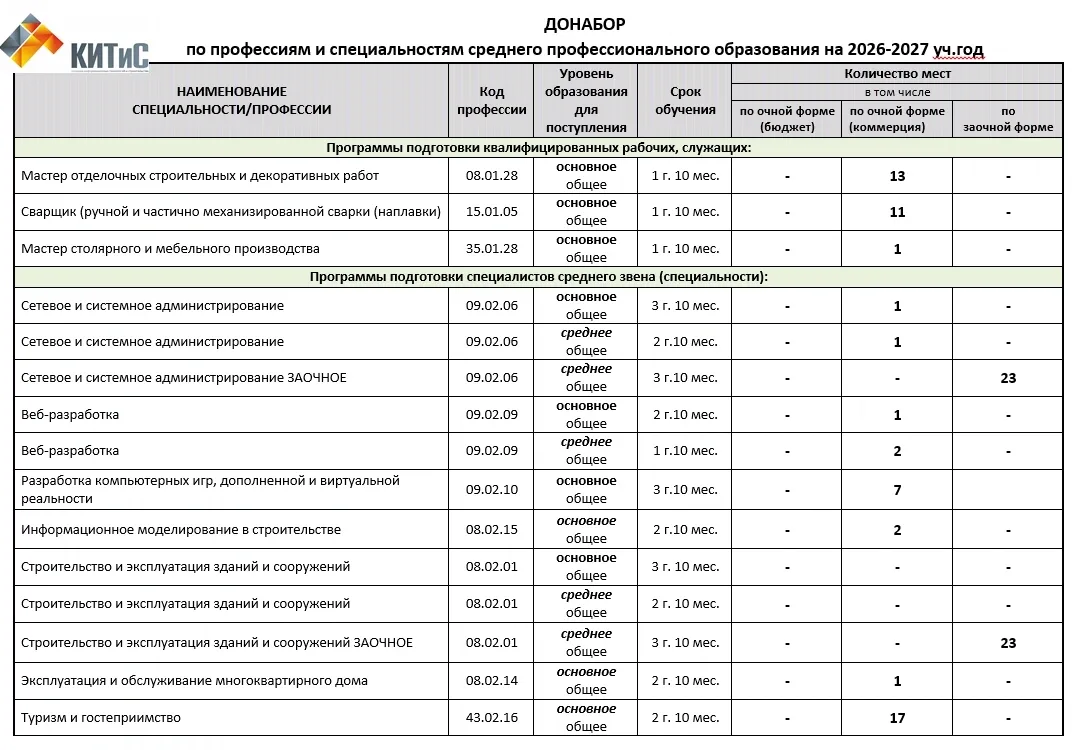 📣 Внимание! Объявлен донабор.