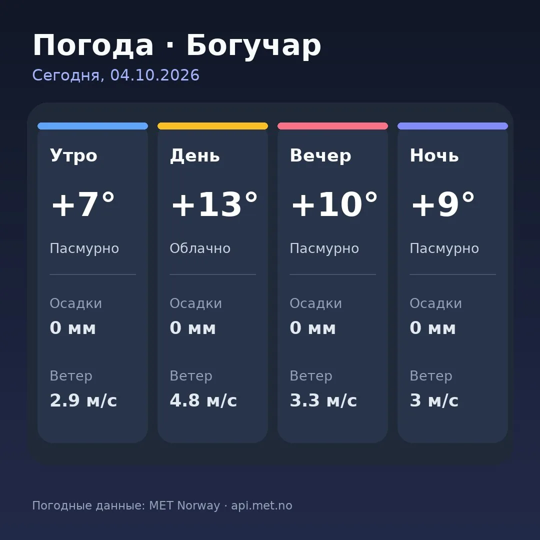 🥱 Доброе утро, Богучар!