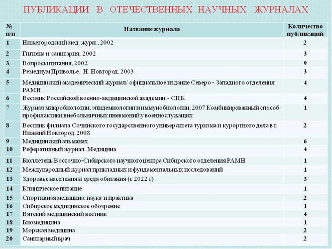 🎓Многочисленные статьи об эффективности криопродуктов «Сантевилль», написанные по резу...
