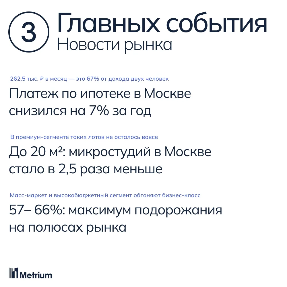 1) В июне 2026 года средний ежемесячный платеж по ипотеке за квартиру в московской ново...