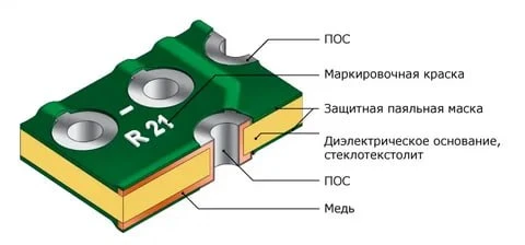 Двусторонние печатные платы 👍