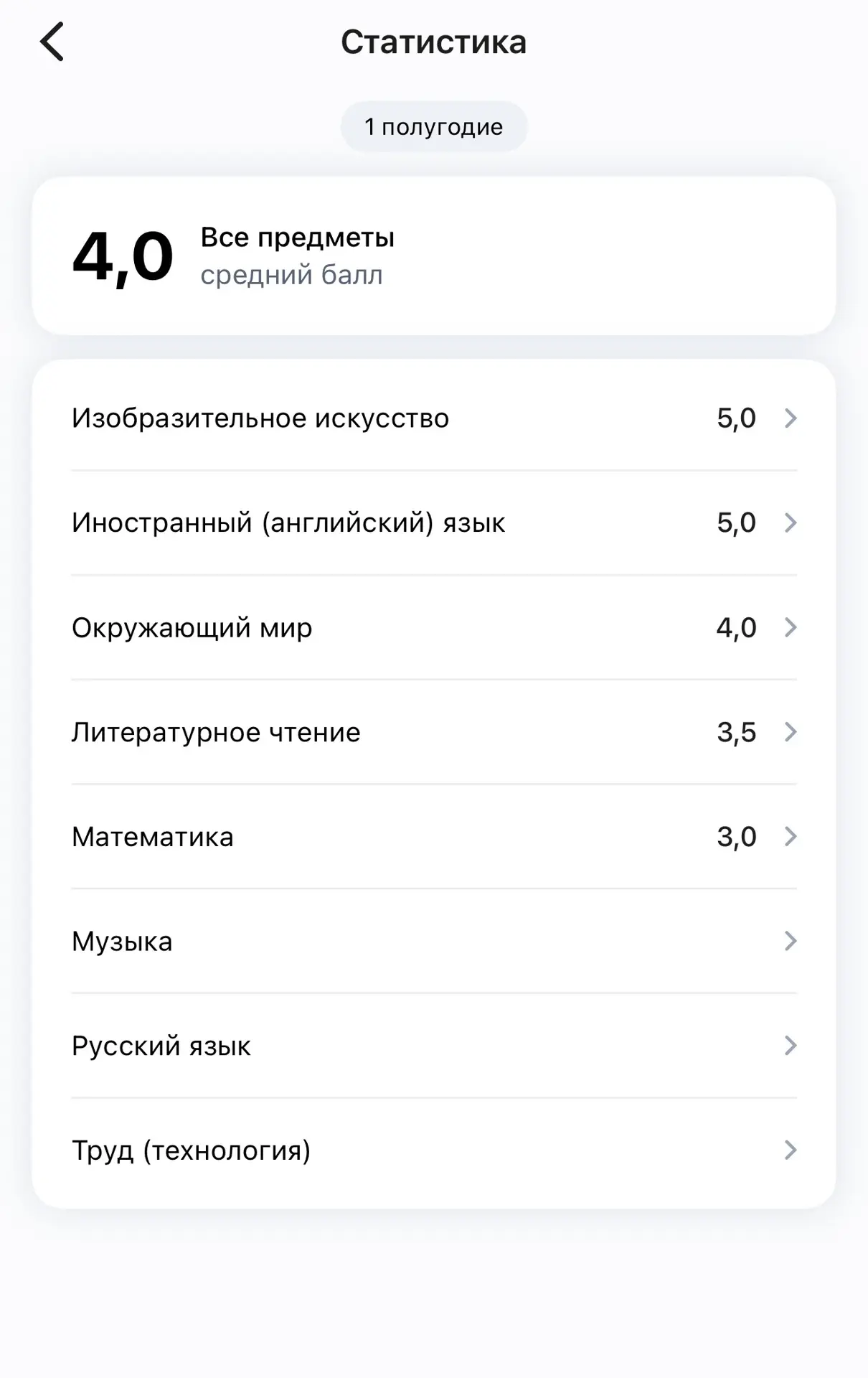 Смотрю, в этой школе у Влада оценки вроде лучше