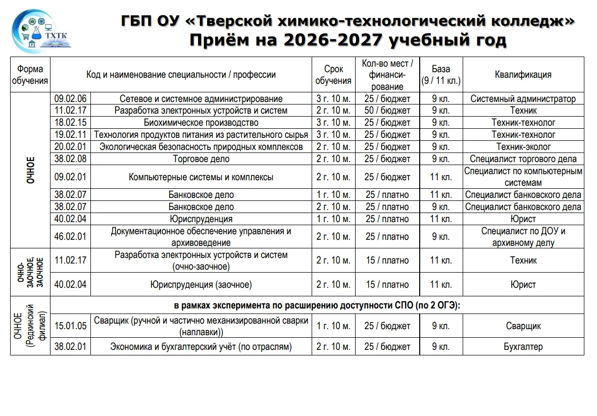 👉ГБП ОУ «Тверской химико-технологический колледж» в рамках приёмной комиссии 2026 года предлагает о