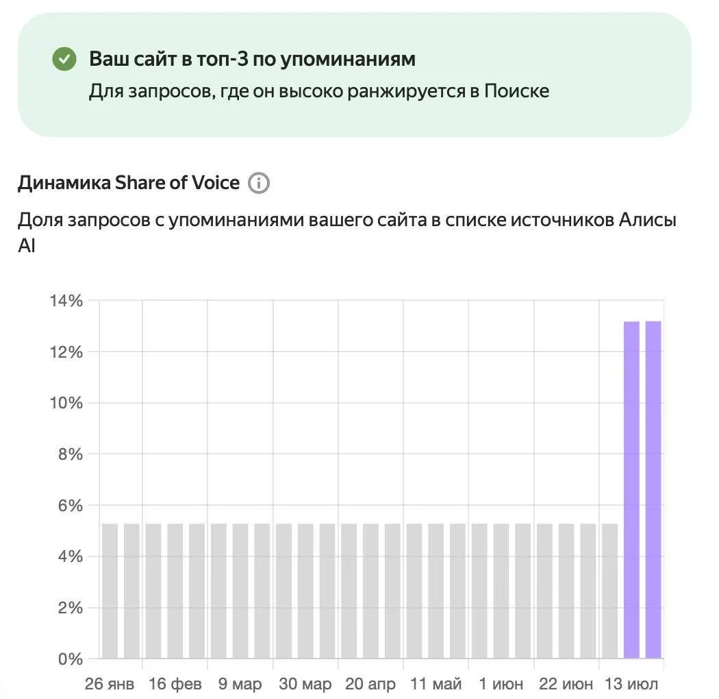 Медиа публикации