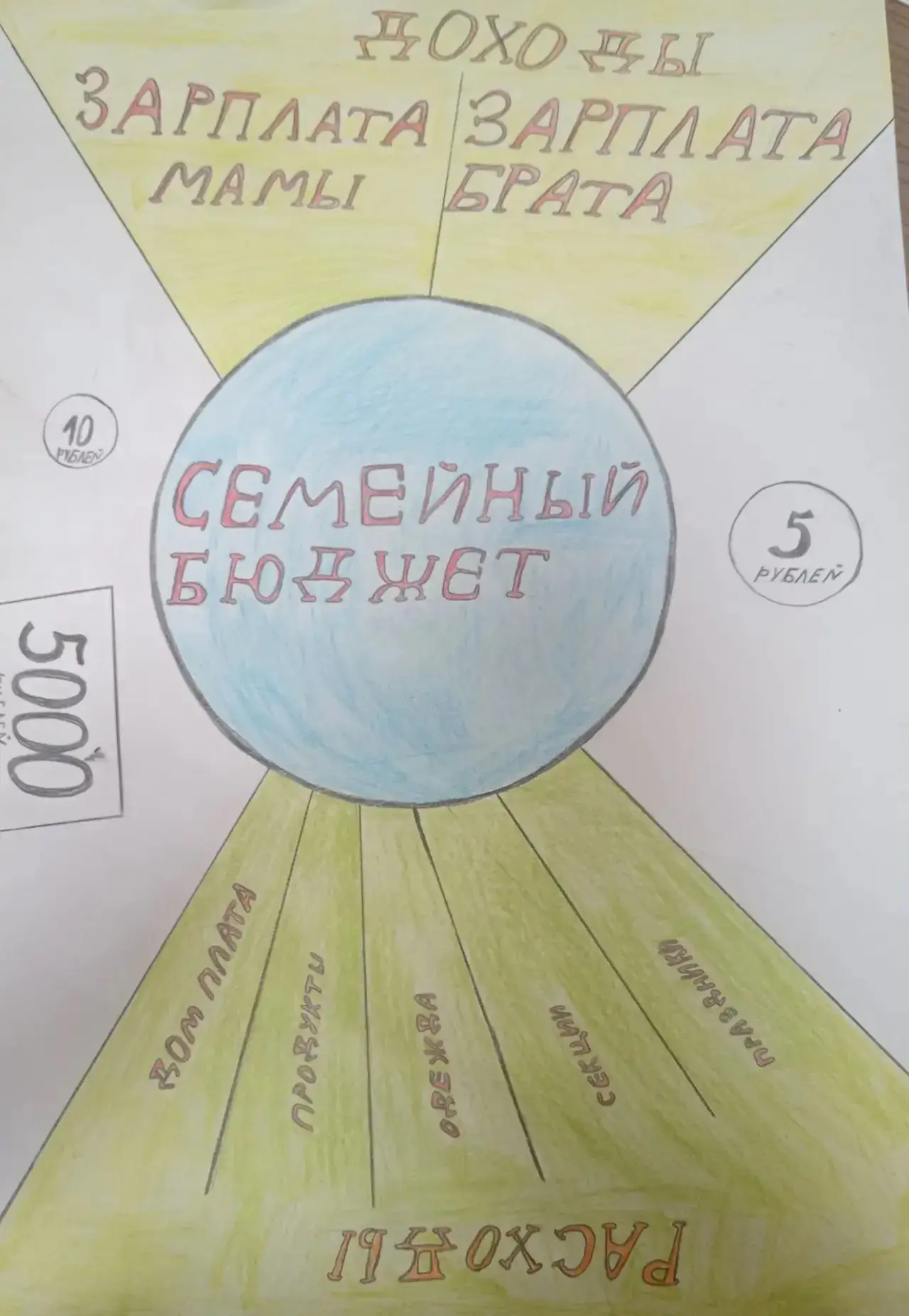 🎉 Участвуем и творим! 🎉