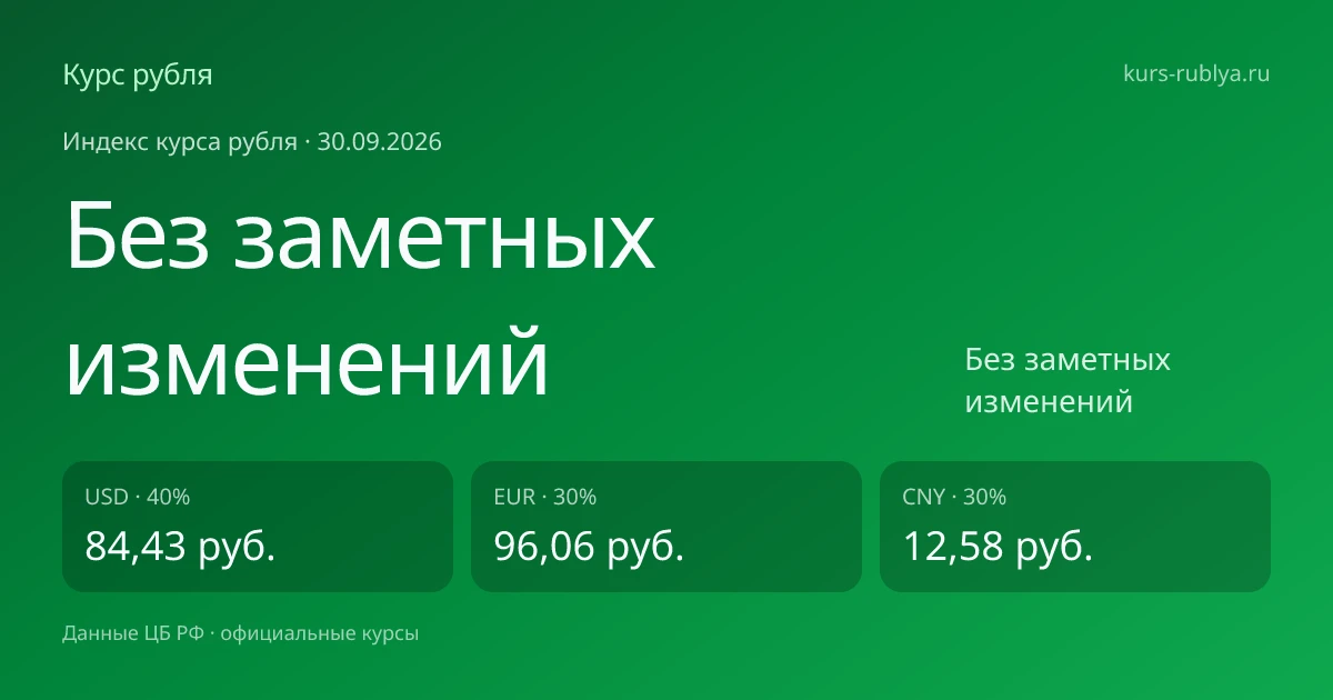 Курсы валют на 30.09.2026:
