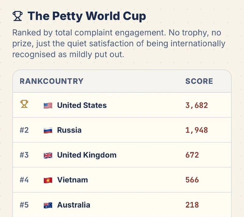 Россия занимает второе место в мировом рейтинге... нытья: на сайте Petty Million юзеры ...
