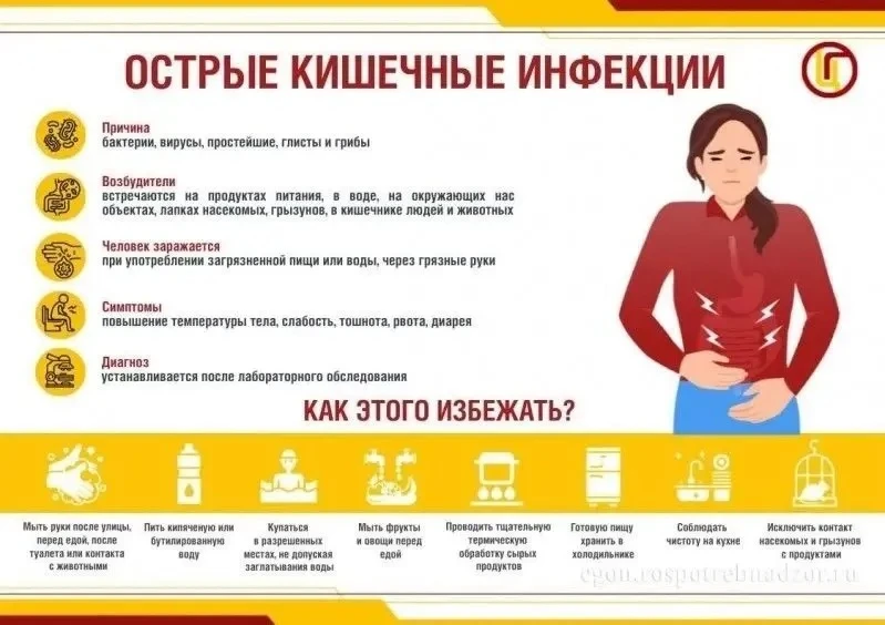 🛡️🧴 Советы врача: как провести лето без кишечных инфекций и пищевых отравлений 🍽️🌞 Лето — время 