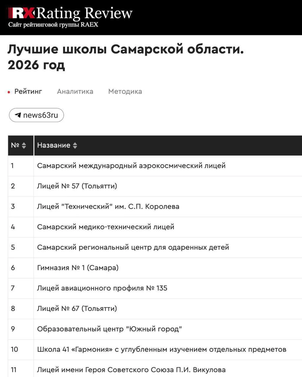 🏆 Вот и рейтинг лучших школ региона