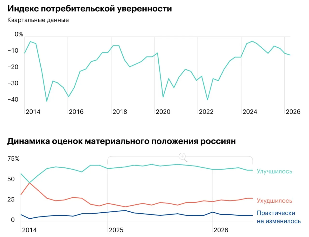 🇷🇺🏪Татьяна Ким и единомышленники обнародовали ударные планы развития платформенной э...