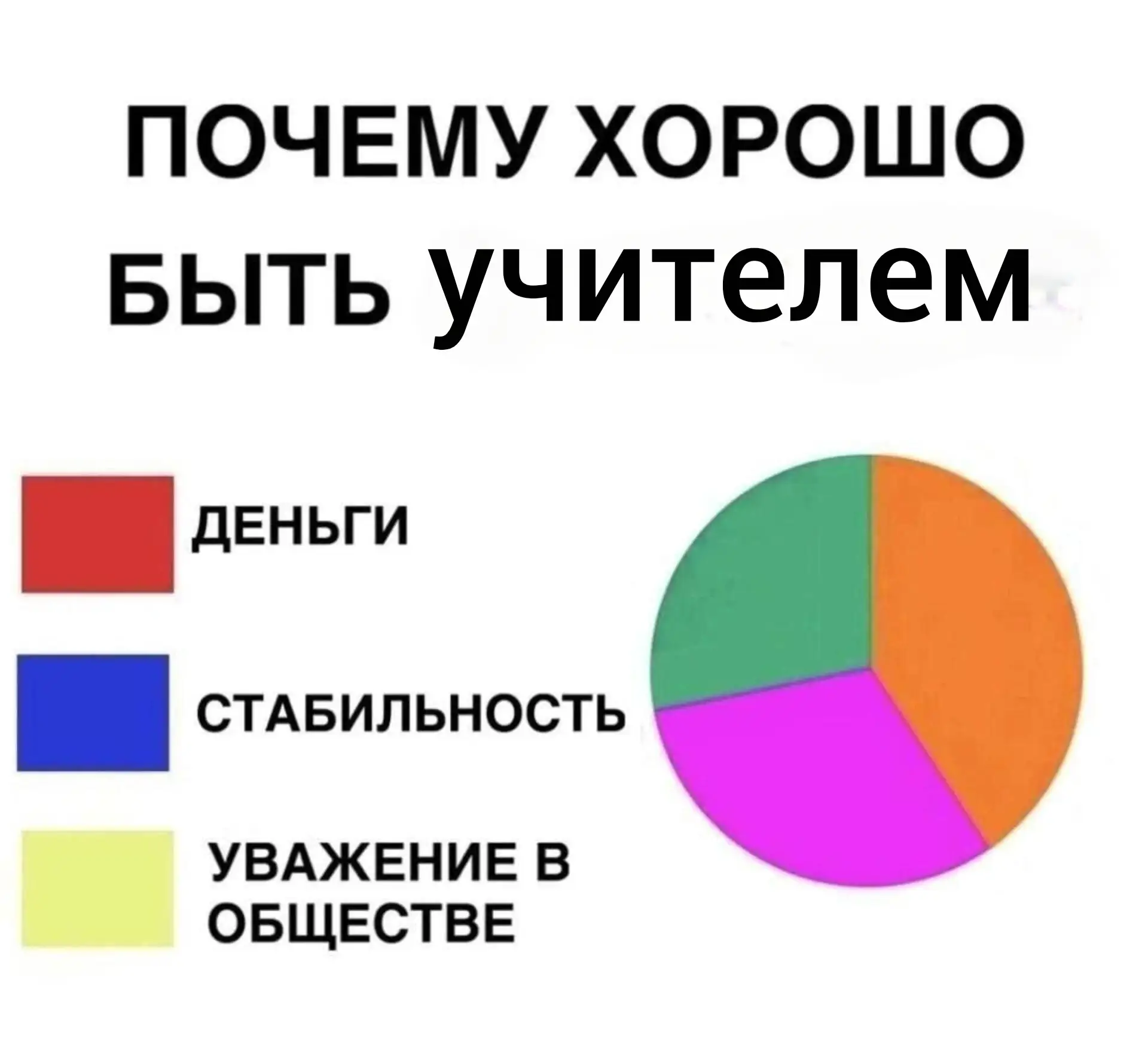 С Днём учителя!😁