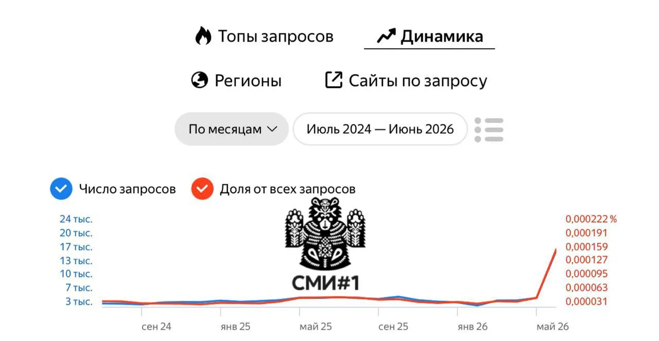 😲Домашний бензин: новый тренд, который взрывает поисковики!