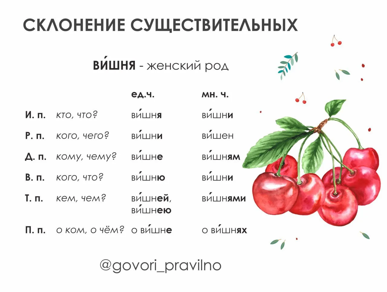 Изображение 1 к публикации «Говори правильно 🪆| русский язык, лингвистика, правила, книги, чтение, афоризмы, цитаты, новости русского языка, психология, самообразование»