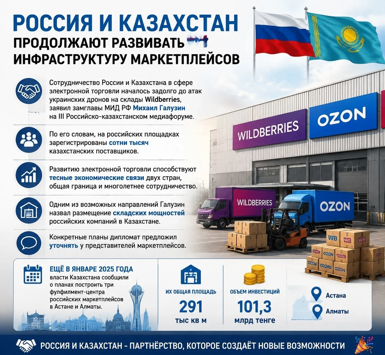 Россия и Казахстан продолжают развивать инфраструктуру маркетплейсов

Сотрудничество России и Казахс